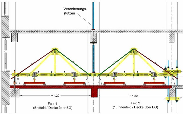 Belastungsversuche, Probebelastung Gebäude, Experimentelle Tragsicherheitsnachweise, Bauwerksanalyse, Hybride Statik